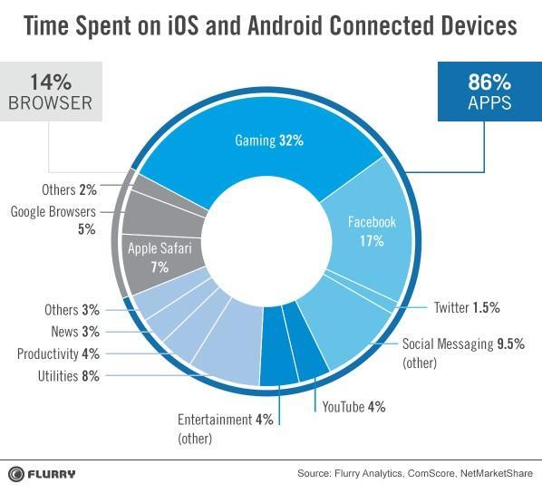 Average Customer Spends Mobile Device