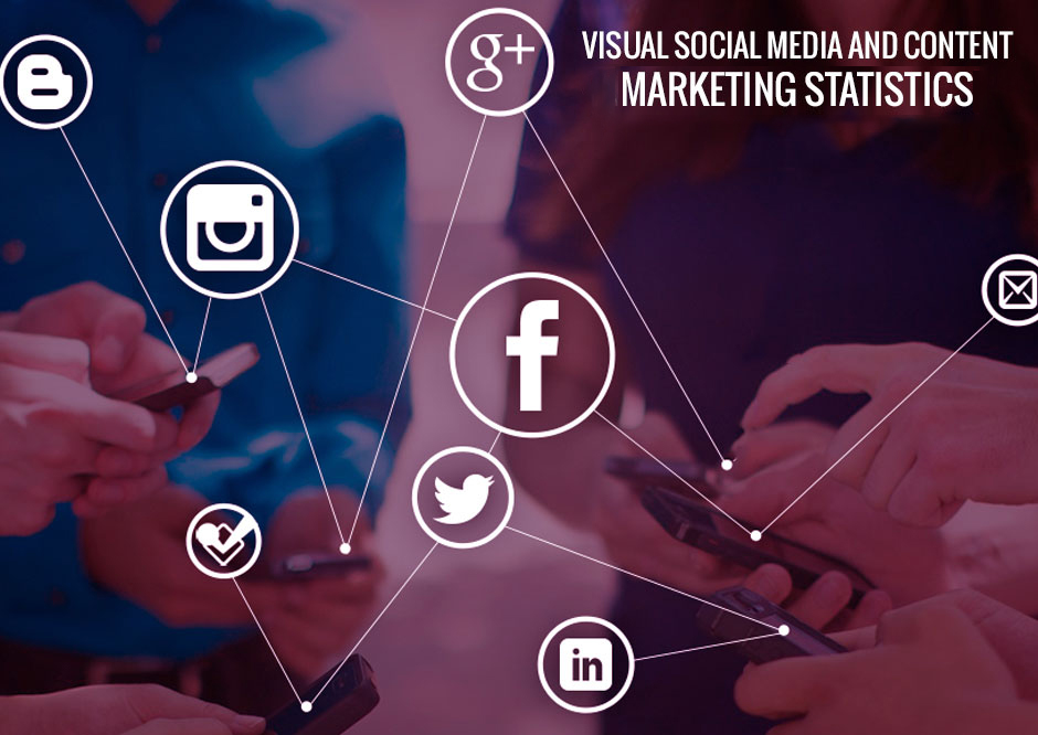 Visual Social Media & Content Marketing Statistics 2023