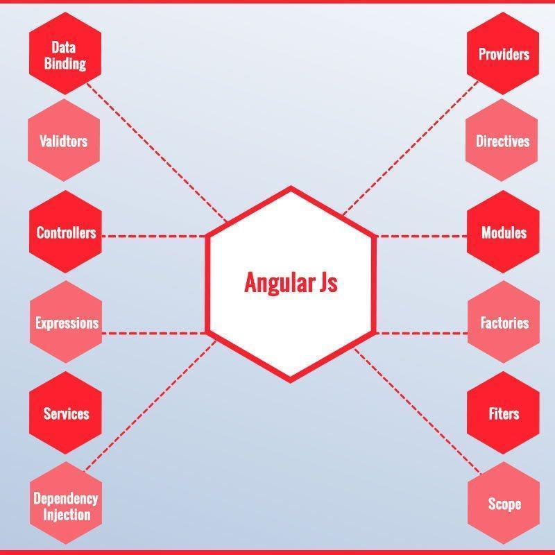 Writing service in angularjs