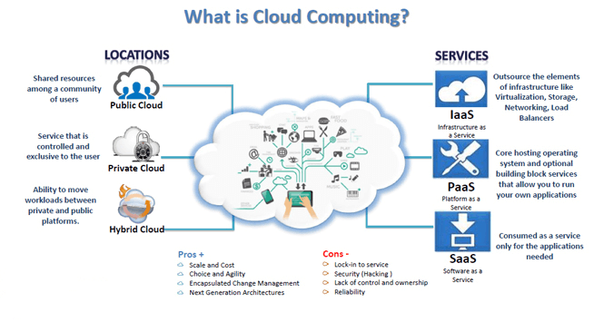  Cloud Computing Applications