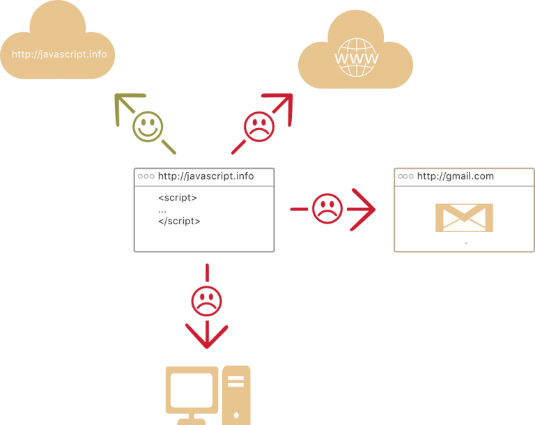 13 Essential JavaScript Frameworks: Frontend & Backend 2025