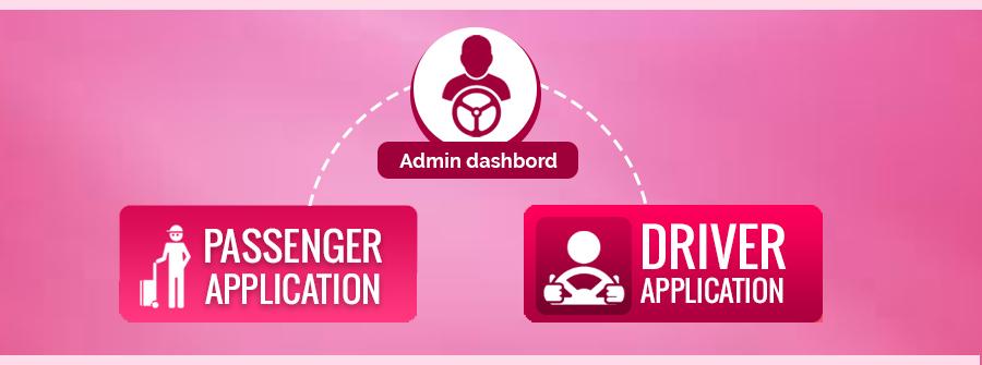 Admin Dashboard