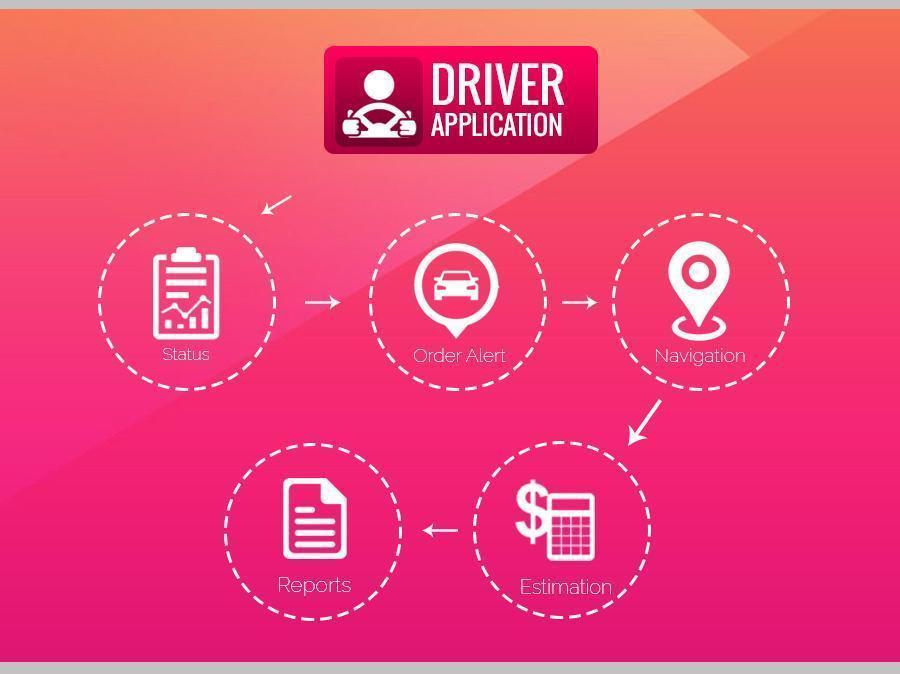 Taxi Driver Application Development