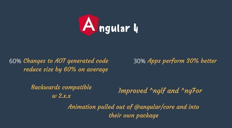 Features of Angular 4