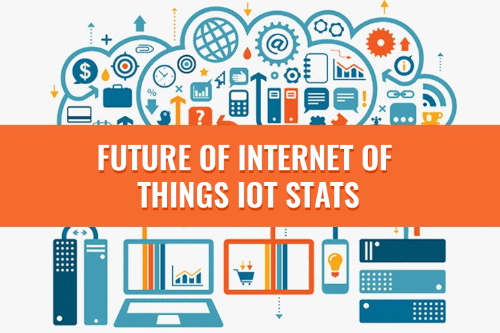 Future Of Internet of things (IOT) Stats and Facts (Infographic)