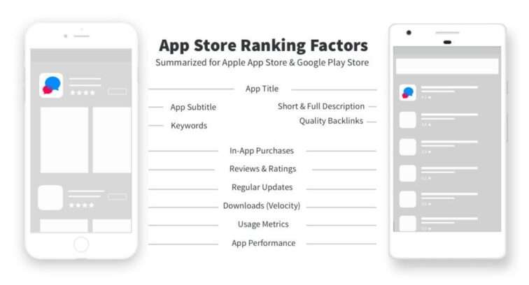 Google play vs app store ranking factors