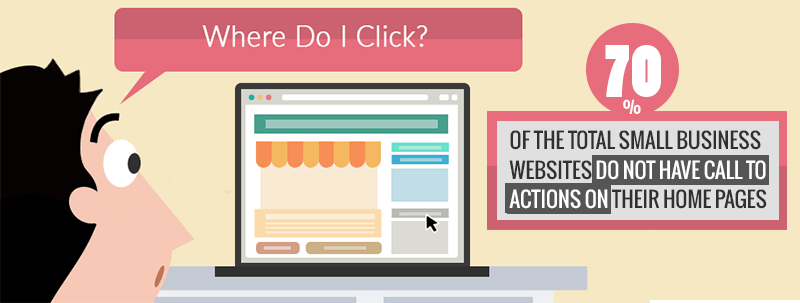 70% of the total small business websites do not have Call to Actions on their home pages