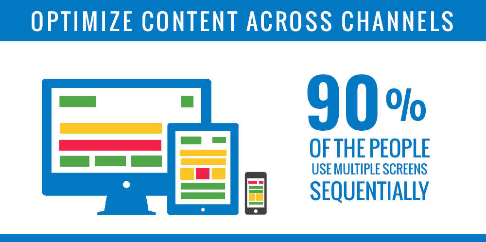 90% of the people use multiple screens sequentially