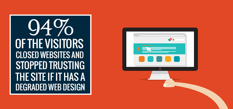 94% of the visitors closed websites and stopped trusting the site if it has a degraded web design