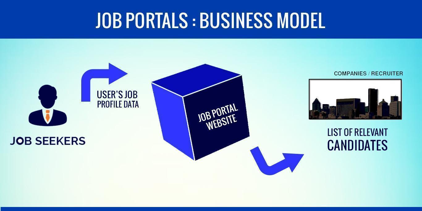 Job Portal for Job Seeker