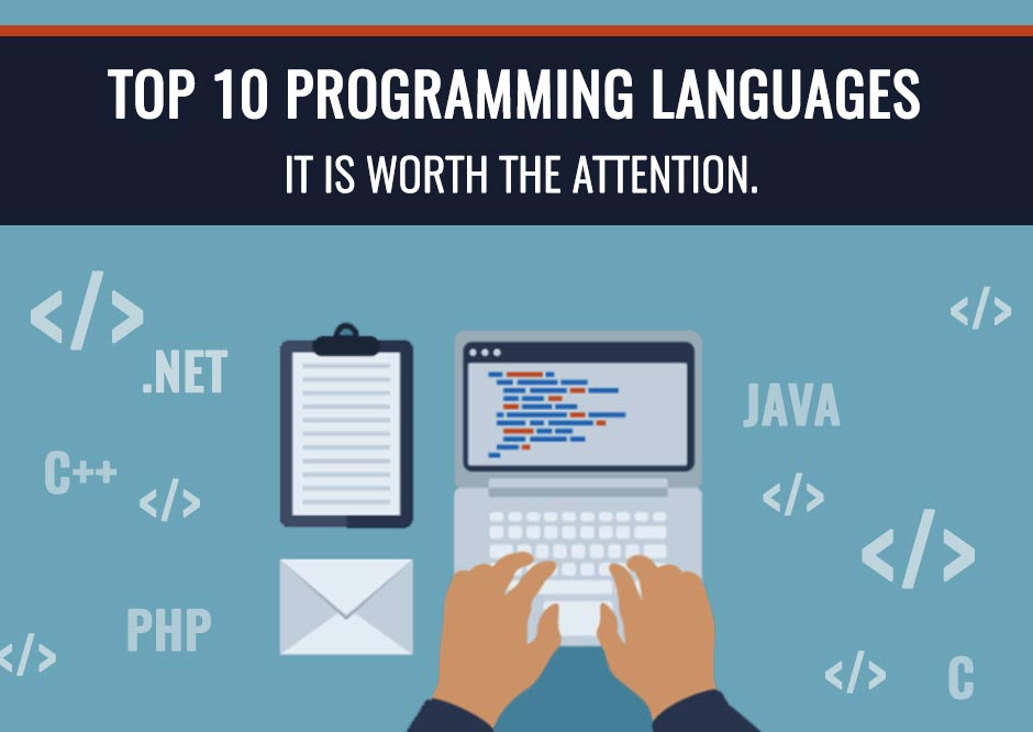 Top 10 Programming Languages 2022 for Successful Development