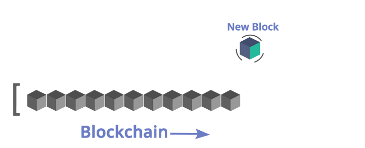 Blockchain development