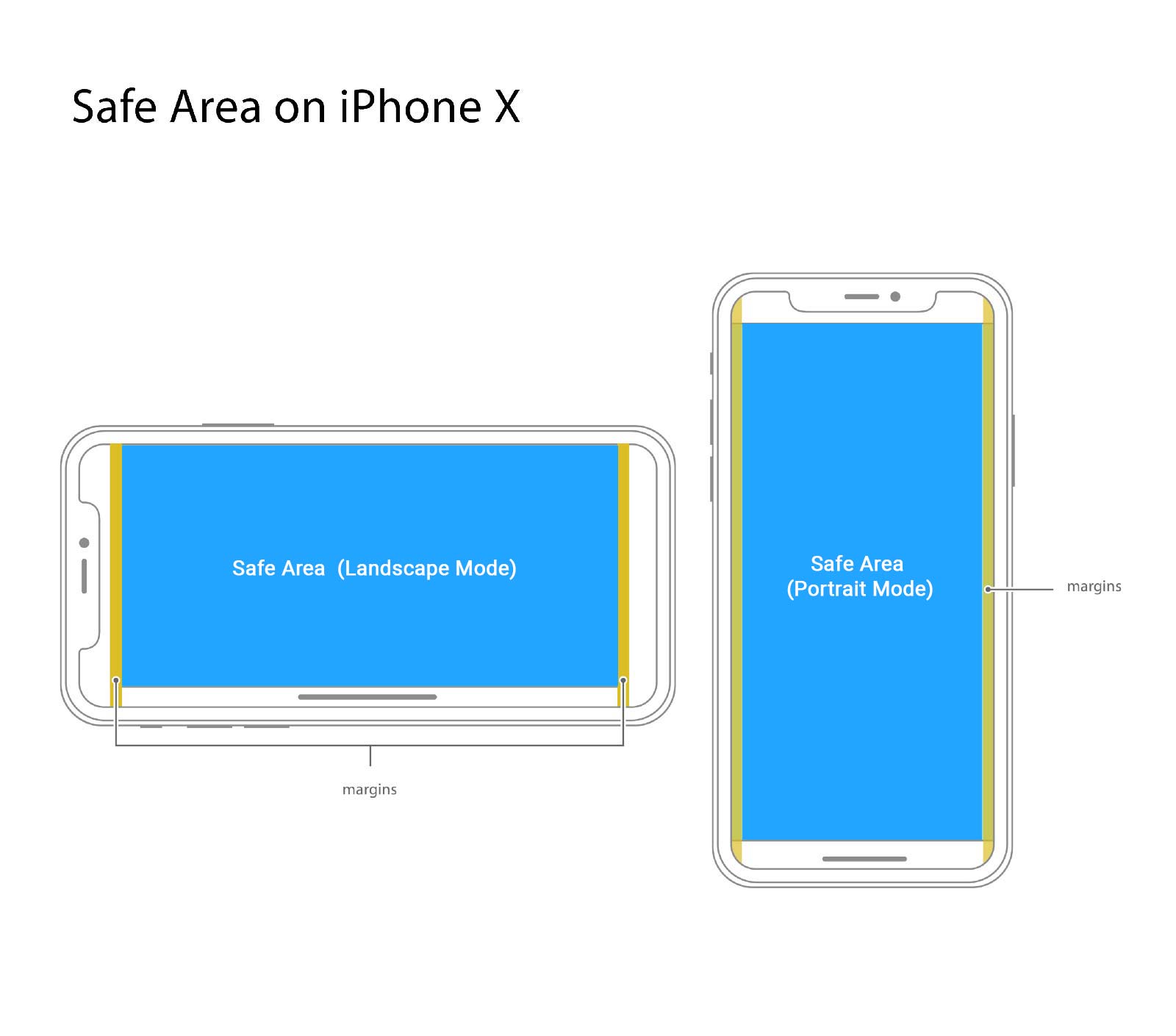 iphone x safe area