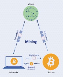 make your own cryptocurrency miner