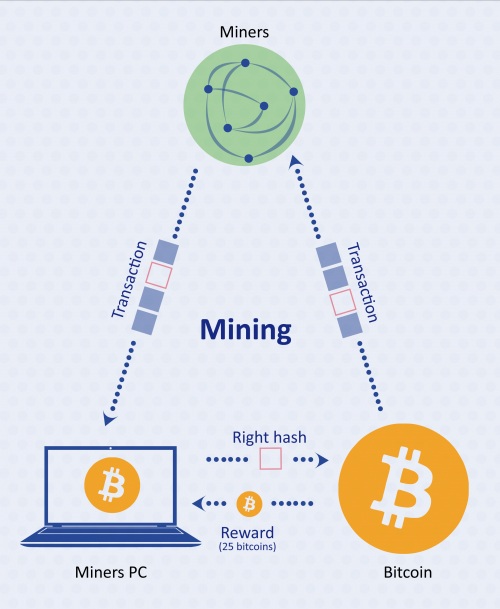 Crypto Mining