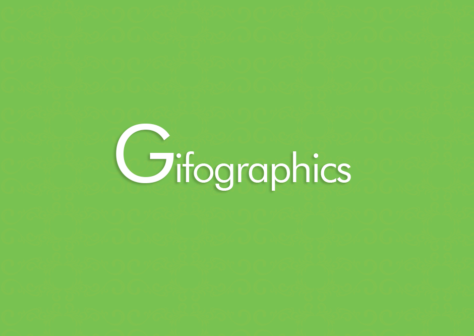 How To Use Gifographics To Improve Your Visual Content Marketing