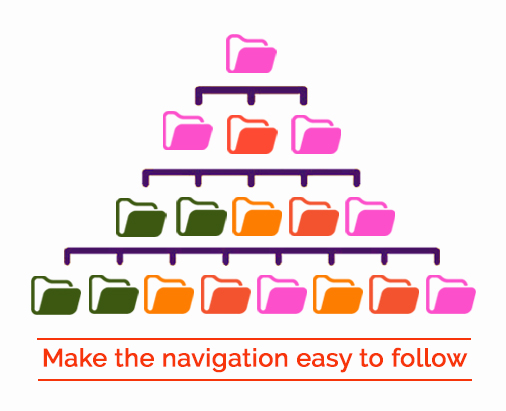 Optimize Website Navigation