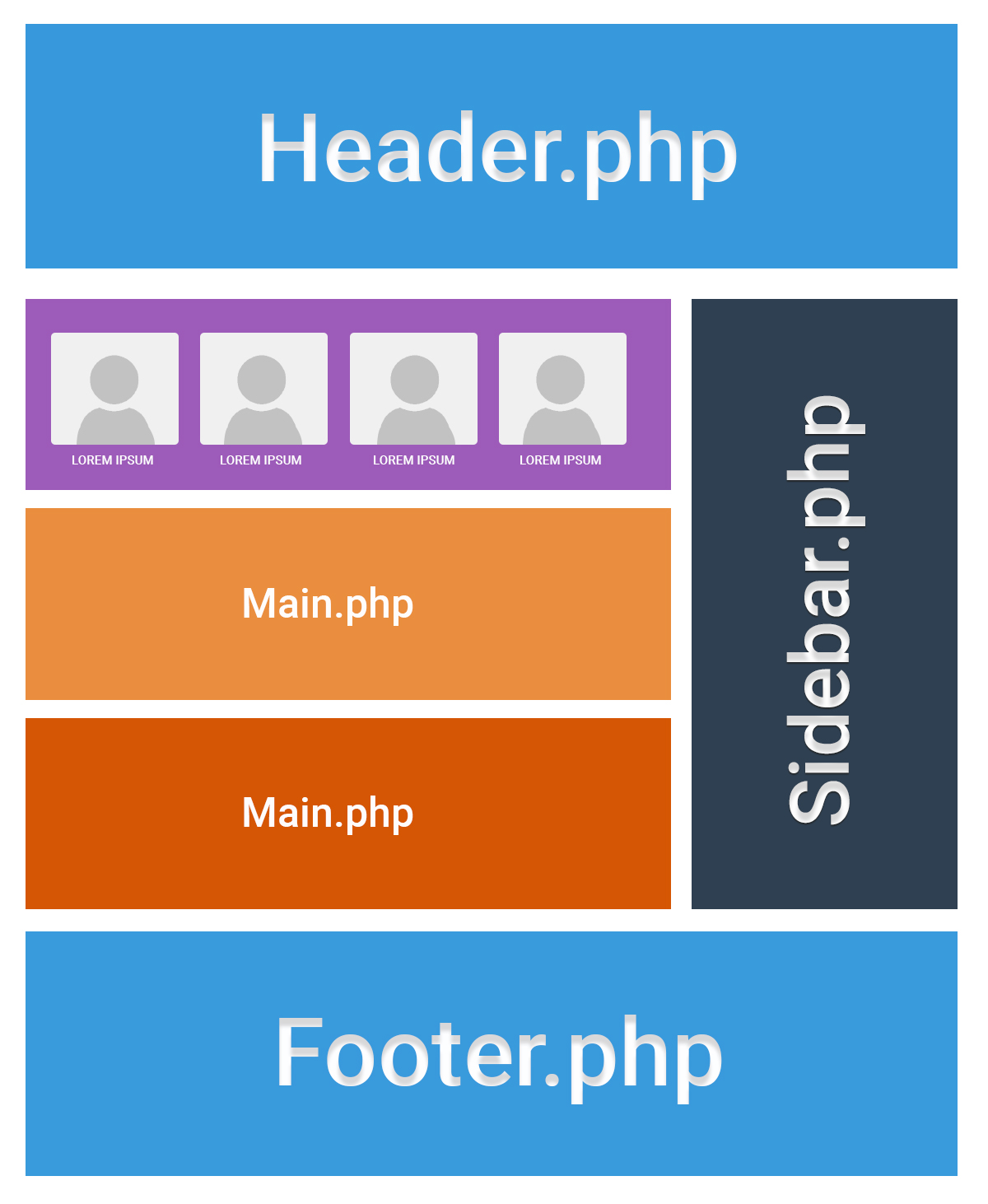 An Easy-Breezy Tutorial To Convert PSD To WordPress Themes