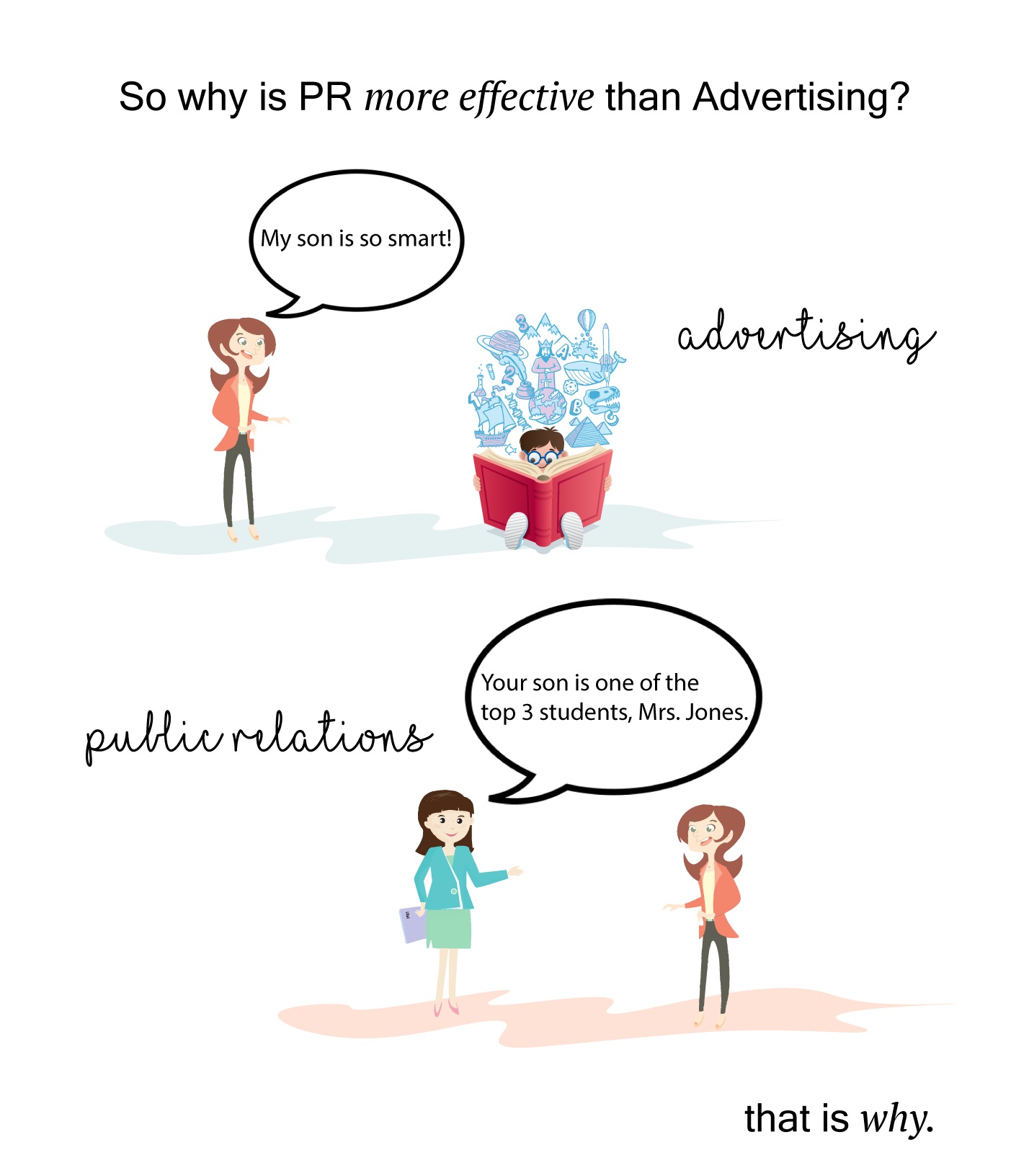 PR and Advertising
