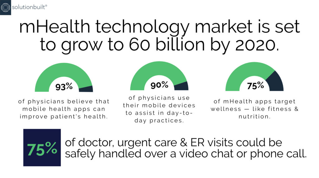 Health-Mobile-Apps-Stats
