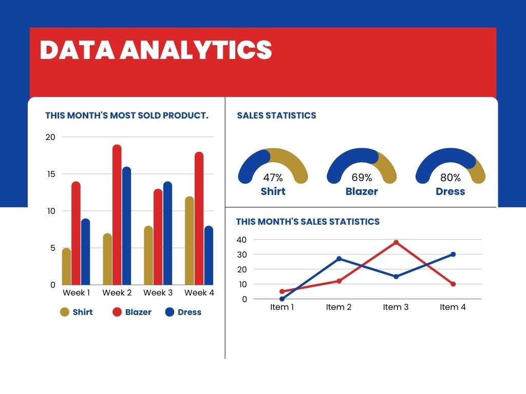 Advanced data analytics