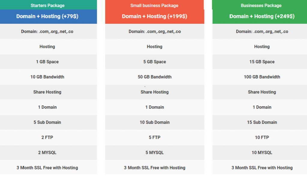 Website Building Cost In 2025 A Comprehensive Guide