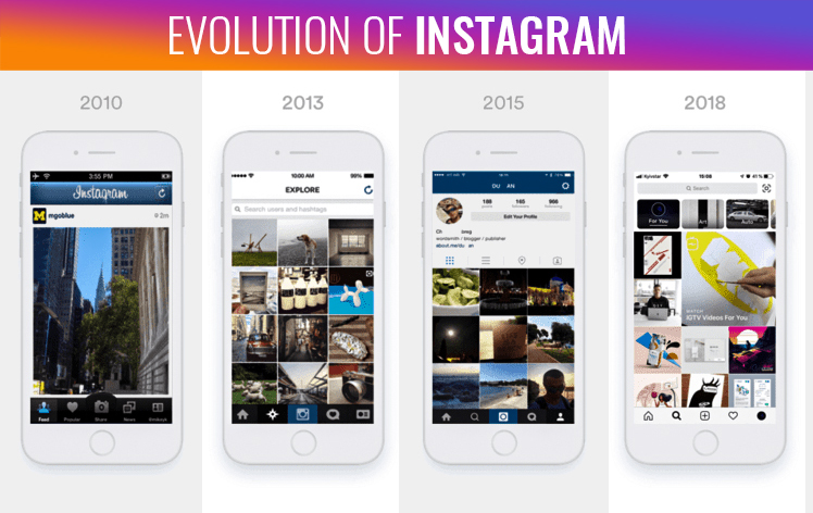 Evolution of Instagram