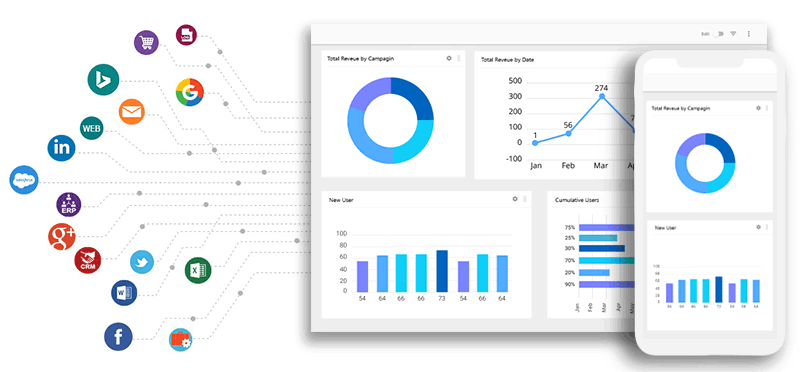 Performance and Analytics