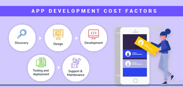 App Development Cost Factors