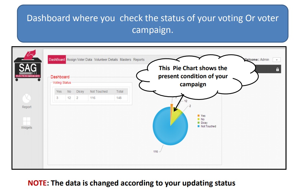 Dashboard of Gen Election Manager