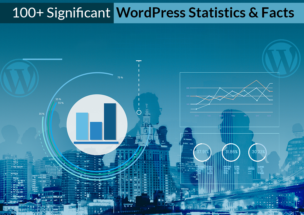 105 Significant WordPress Statistics & Facts (2023 Update)