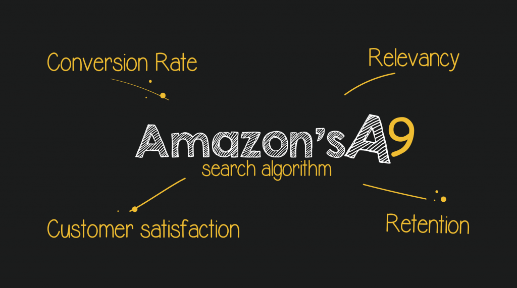 Amazon a9 algorithm 