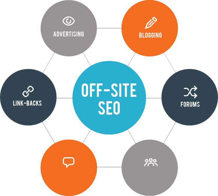 off-page SEO 