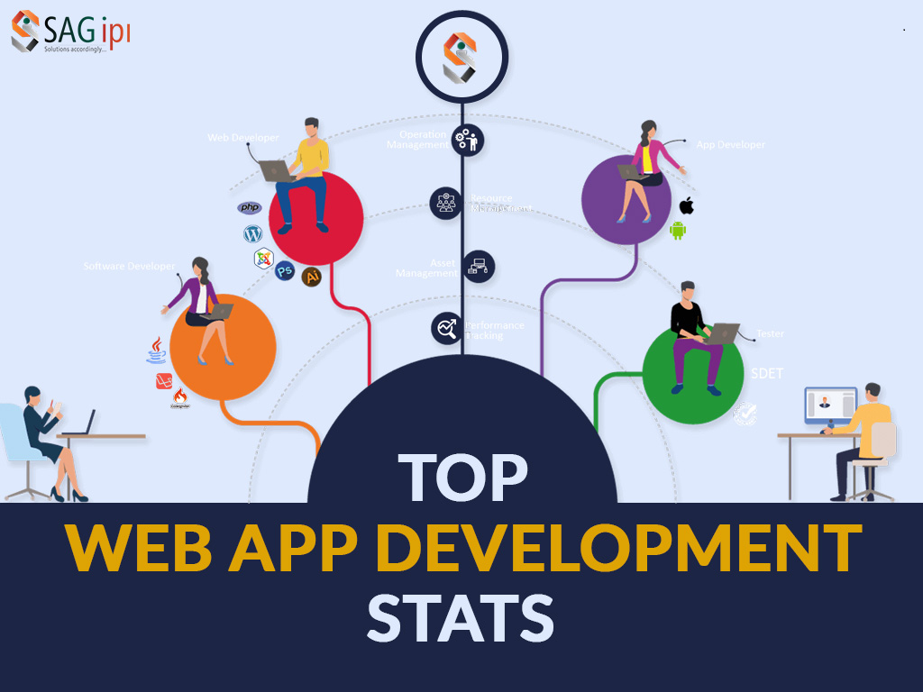Top Web App Development Stats