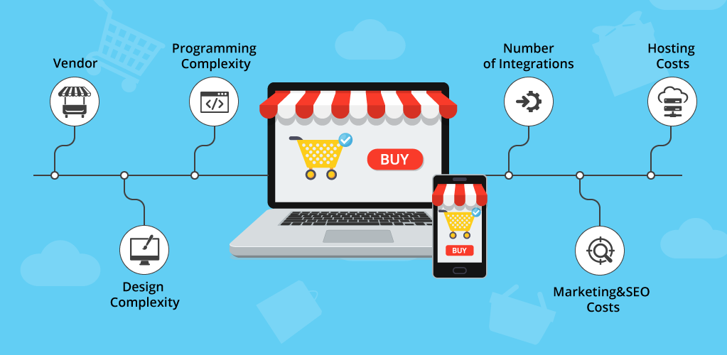 Factors The Cost Of Building An eCommerce Store