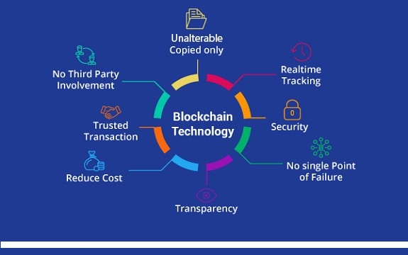 Factors that affect the cost of blockchain project