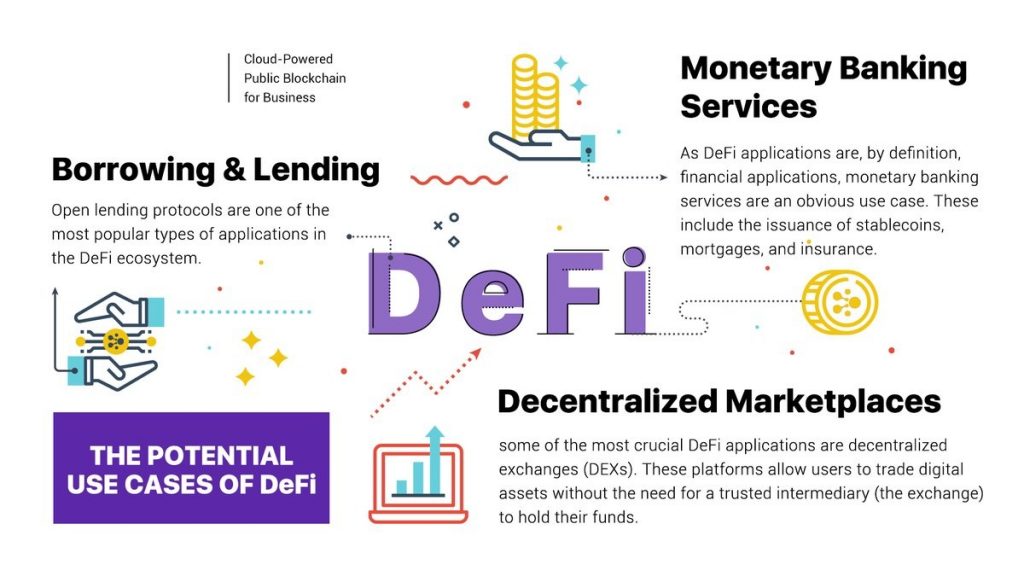Use Case of DeFi