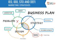 IEO, IDO, STO and Defi Marketing Strategies 2022