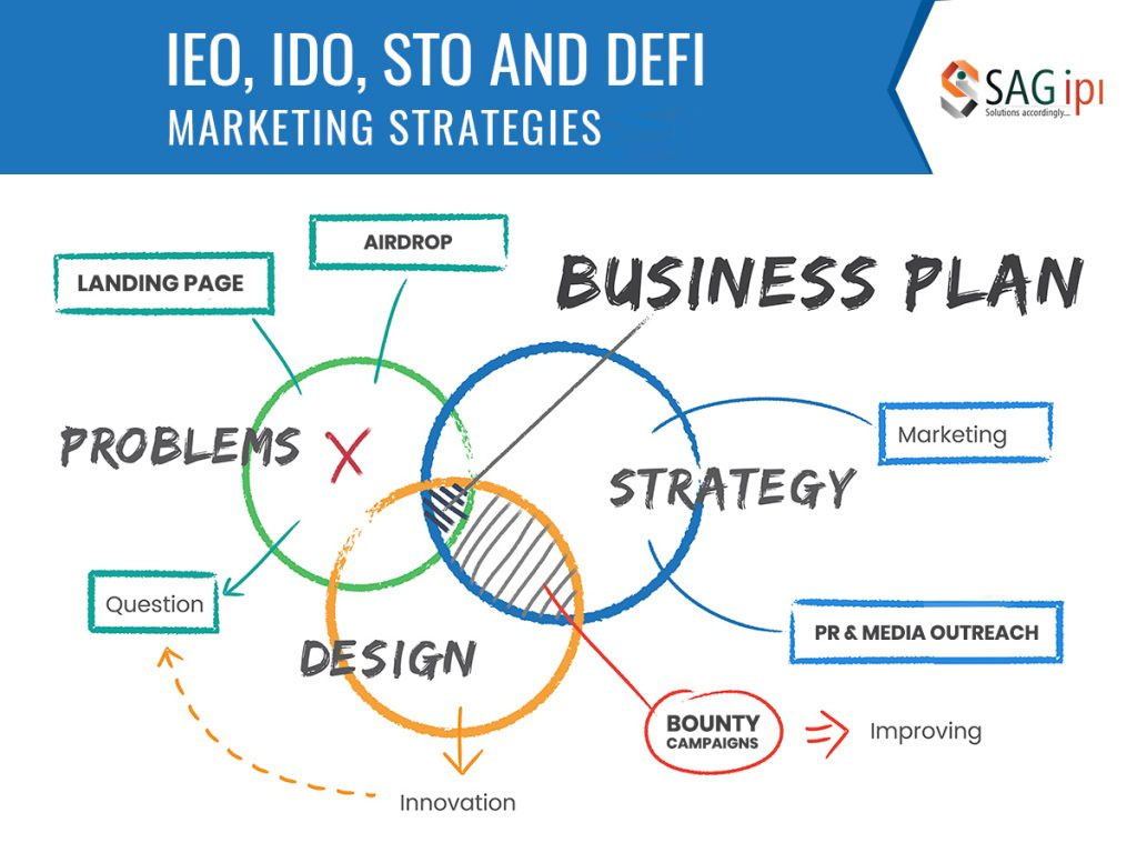Top Effective ICO, IEO, IDO, STO, and DeFi Marketing Strategies