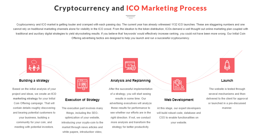 ico marketing process
