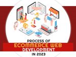 Top 13 Trends for Web Development To Look Out For in 2023