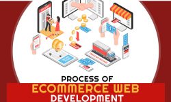 Process of Ecommerce Web Development in 2023