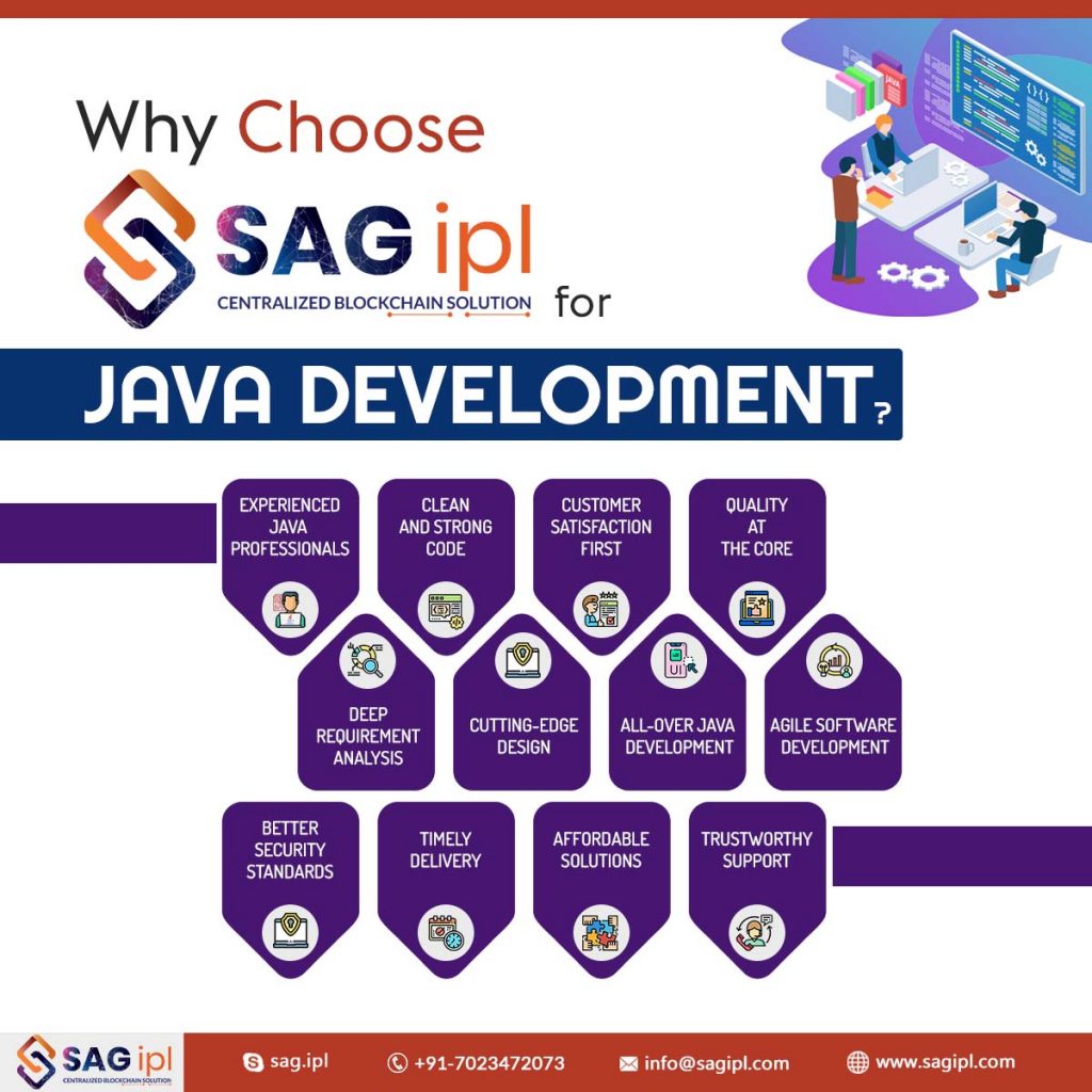 All About Java Development with Opportunities & Responsibilities