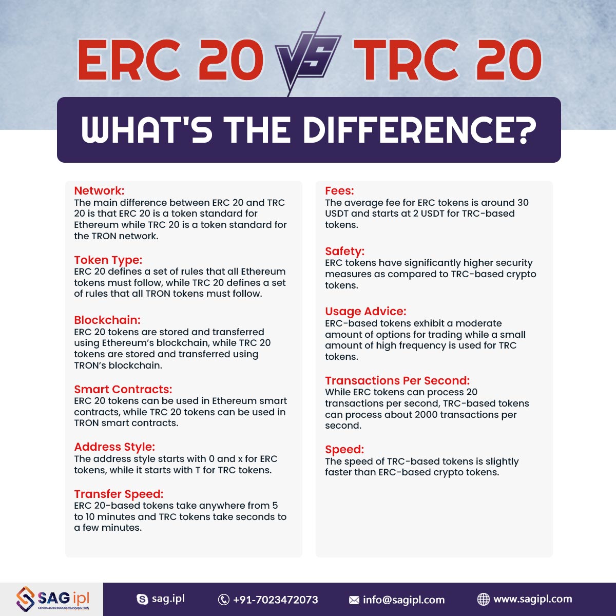 Difference ERC 20 and TRC20 Tokens