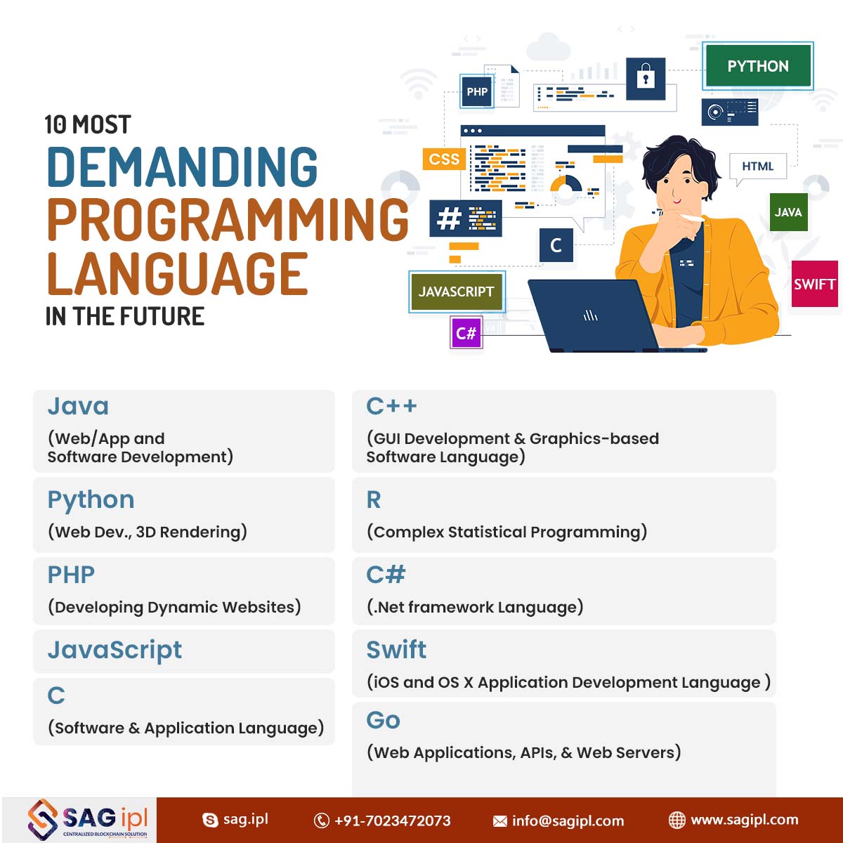 Top 10 Programming Languages in Future