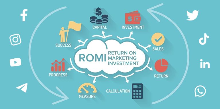 Increase ROI from Your Marketing Efforts