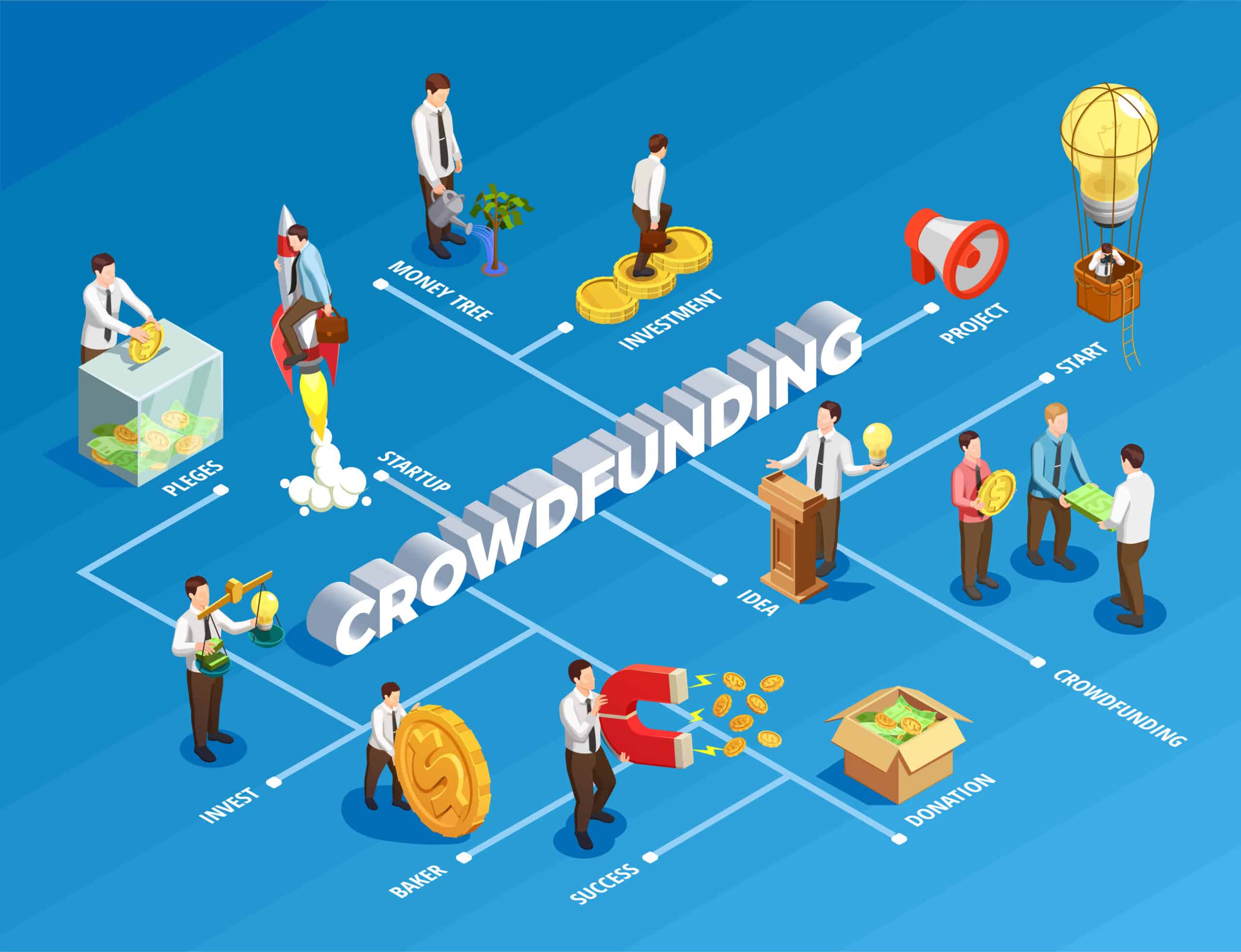 Challenges in Crowdfunding Marketing with Solutions