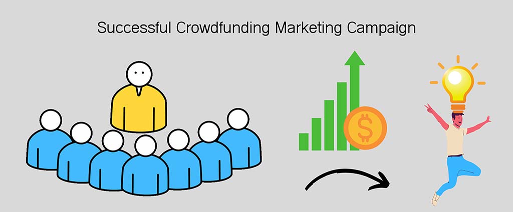 Crowdfunding Marketing Campaign