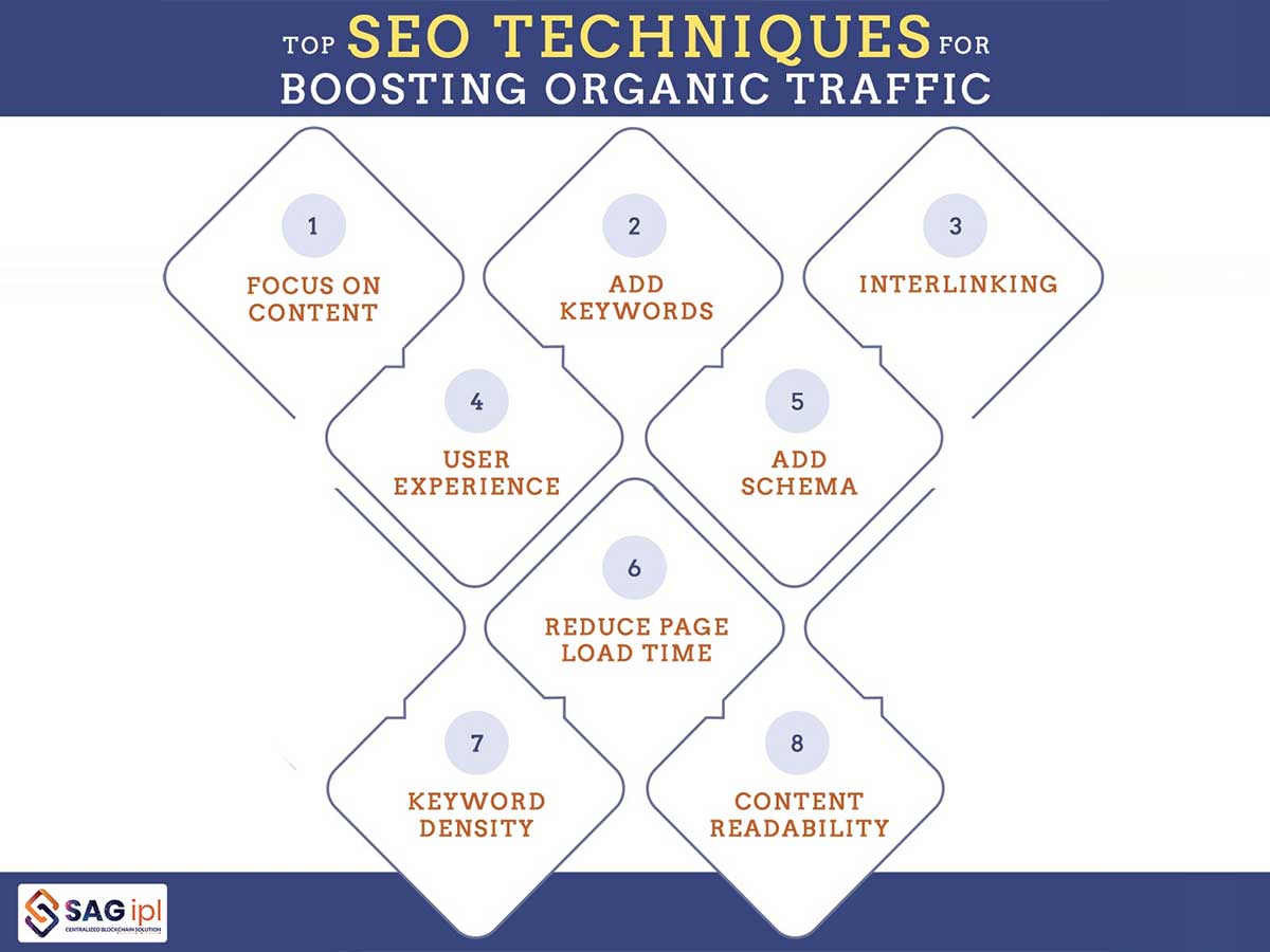 Best SEO Techniques for Boosting Your Organic Traffic by Expert