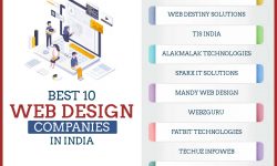 Top 10 Web Design Companies in India: Rankings Based on Popularity and Performance